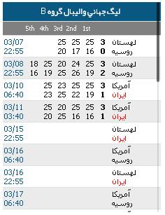 جدول مسابقات ليگ جهاني واليبال 2015 جدول مسابقات ليگ جهاني واليبال 2015
